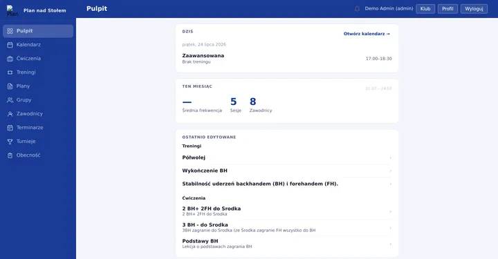 Pulpit aplikacji PNS — Plan nad Stołem, z podsumowaniem dnia i ostatnio edytowanymi treningami