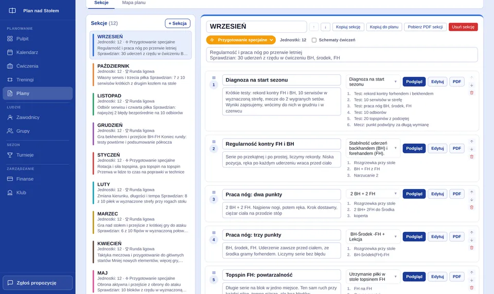 Widok edycji planu treningowego w PNS z sekcjami miesięcy i tabelą jednostek